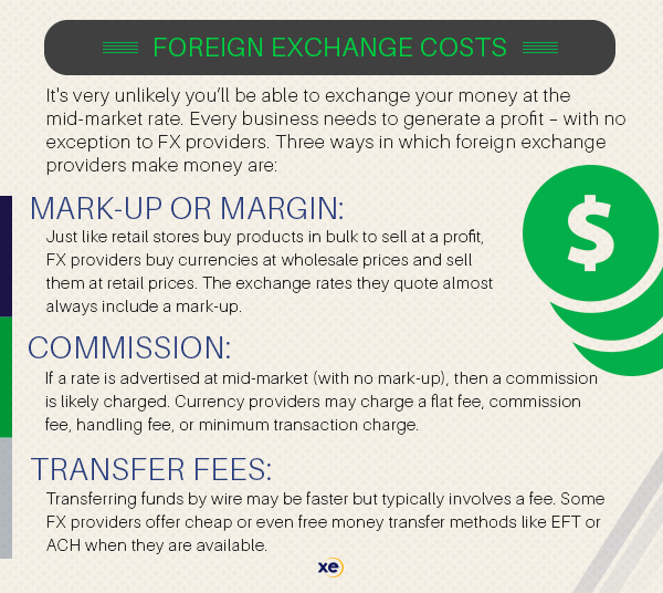 Currency Exchange 101